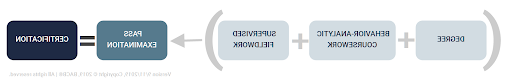 BCBA Pathway